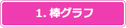 1.棒グラフ